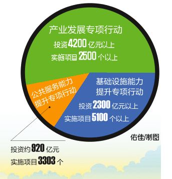 广西启航万亿投资新蓝图 三年专项行动聚焦产业与民生