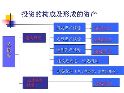 项目投资估算与融资策略全解析