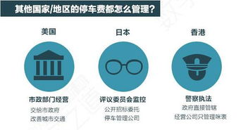 停车位投资 新时代的'黄金赛道'还是风险陷阱？